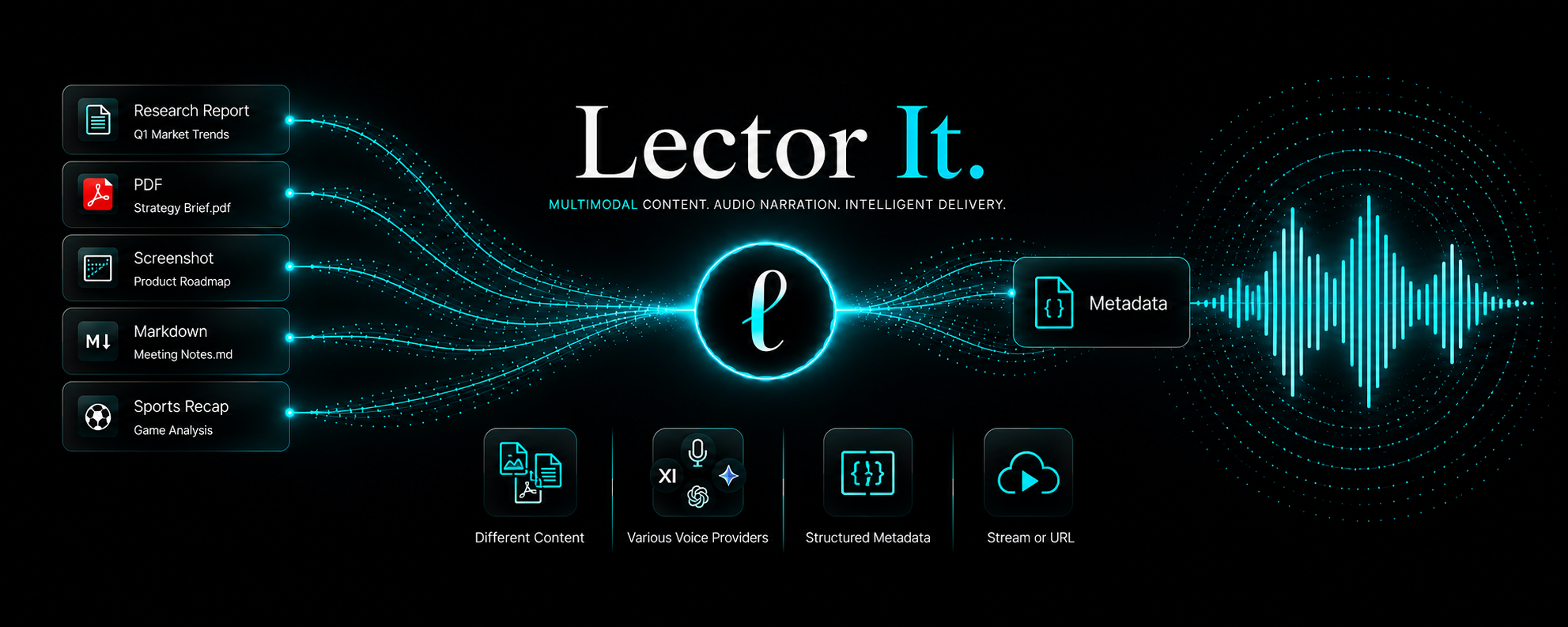 Lector API turning product content into audio and metadata
